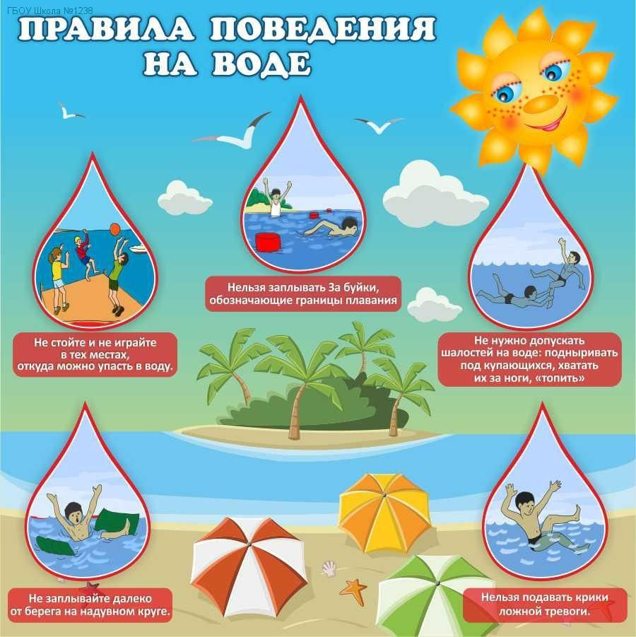 Правила поведения на воде.